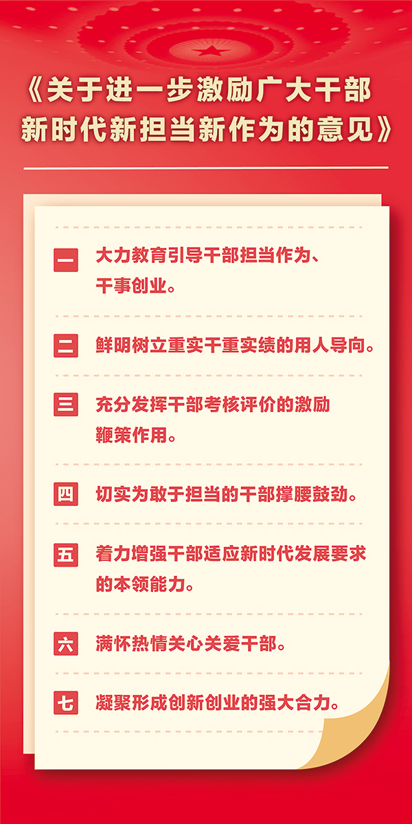 2018年，中共中央辦公廳印發《關于進一步激勵廣大干部新時代新擔當新作為的意見》，從加強思想教育、樹立正確用人導向等七個方面作出整體性部署、制度性安排。